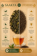 Saakya Blue Pea Flower Green Tea | Darjeeling Butterfly Pea | 50g