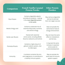 India Hemp Organics Hemp Protein Powder - French Vanilla Caramel