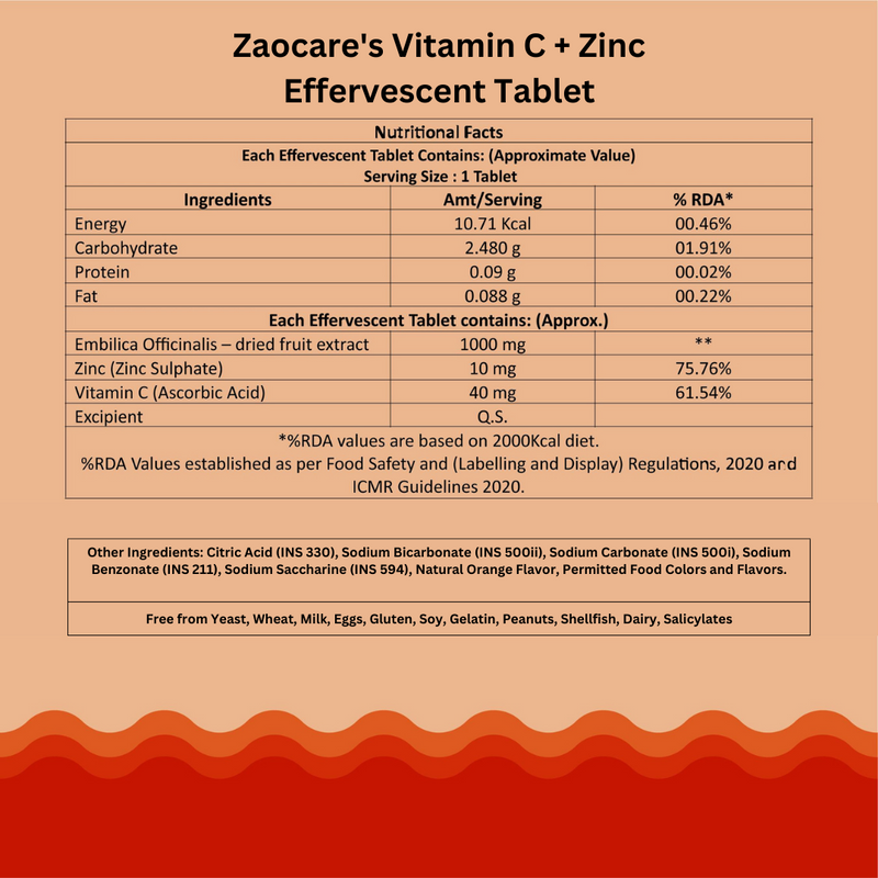 Zaocare Vitamin C & Zinc Effervescent Tablets For Men & Women (Natural Amla) | For Glowing Skin & Boosts Immunity | Supports Collagen Formation | Plant Based Supplement