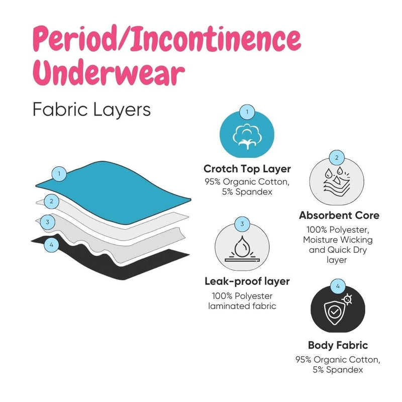 Organic Incontinence Underwear (Brief) (1pc)
