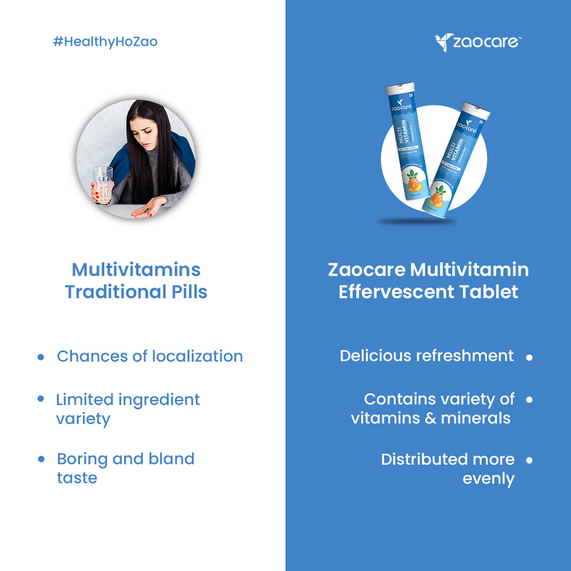 Zaocare Multivitamin Effervescent Tablets For Men & Women With 15+ Vital Vitamins and Minerals | Plant Based Supplement | For Overall Health & Wellness