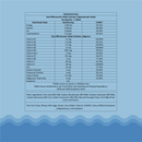 Zaocare Multivitamin Effervescent Tablets For Men & Women With 15+ Vital Vitamins and Minerals | Plant Based Supplement | For Overall Health & Wellness